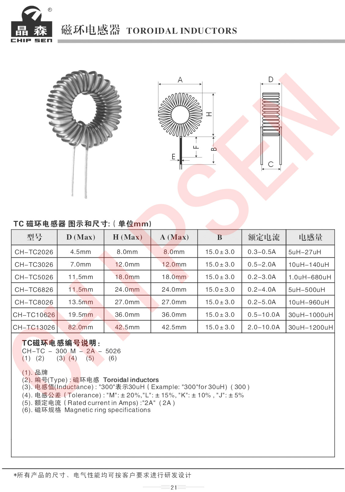 磁環電感型號講解.jpg 磁環電感型號講解.jpg