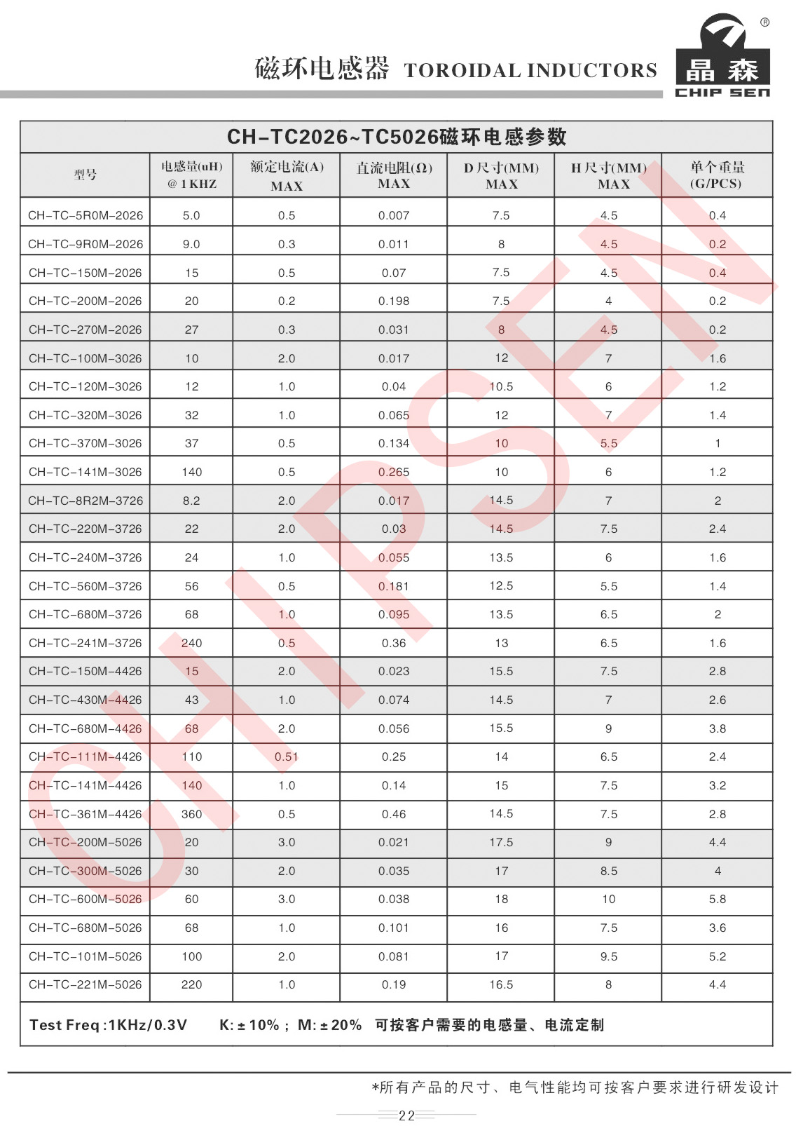 磁環電感詳細參數.jpg 磁環電感詳細參數.jpg