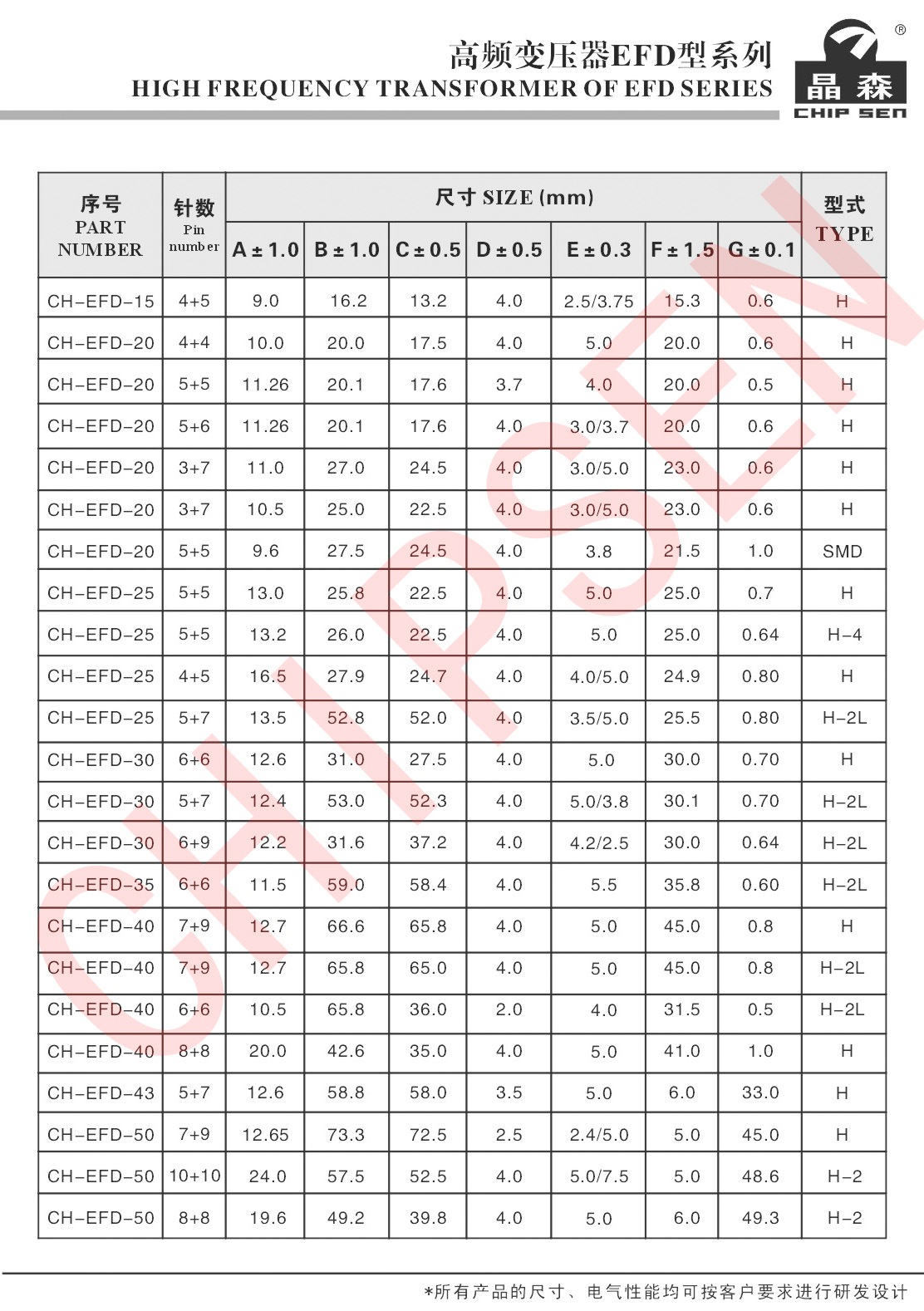 高頻變壓器EFD系列詳細參數.jpg